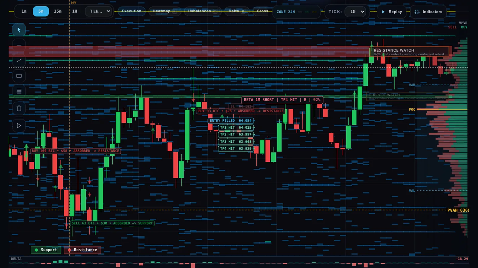 CryptoFlow Bitcoin liquidity heatmap with VPVR volume bars and live order book context